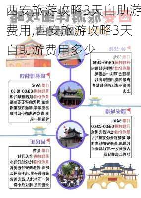 西安旅游攻略3天自助游费用,西安旅游攻略3天自助游费用多少