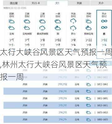 太行大峡谷风景区天气预报一周,林州太行大峡谷风景区天气预报一周