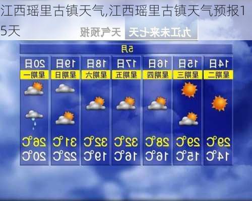 江西瑶里古镇天气,江西瑶里古镇天气预报15天