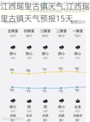 江西瑶里古镇天气,江西瑶里古镇天气预报15天