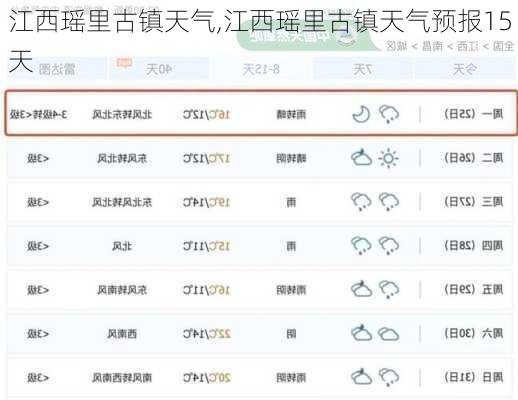 江西瑶里古镇天气,江西瑶里古镇天气预报15天