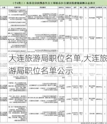 大连旅游局职位名单,大连旅游局职位名单公示