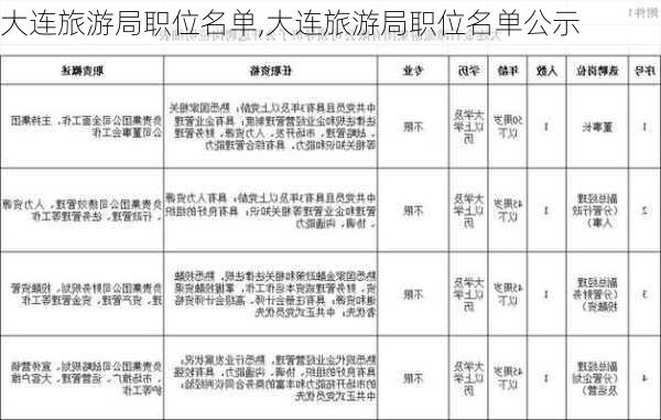 大连旅游局职位名单,大连旅游局职位名单公示