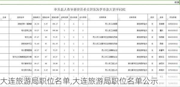 大连旅游局职位名单,大连旅游局职位名单公示