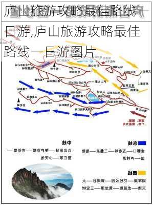 庐山旅游攻略最佳路线一日游,庐山旅游攻略最佳路线一日游图片