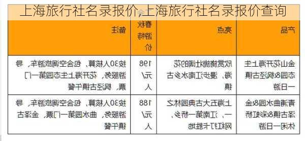 上海旅行社名录报价,上海旅行社名录报价查询