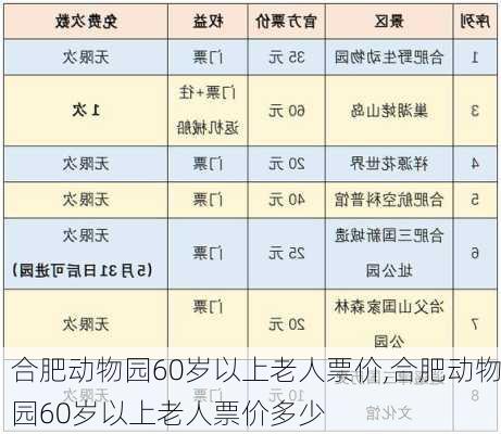 合肥动物园60岁以上老人票价,合肥动物园60岁以上老人票价多少