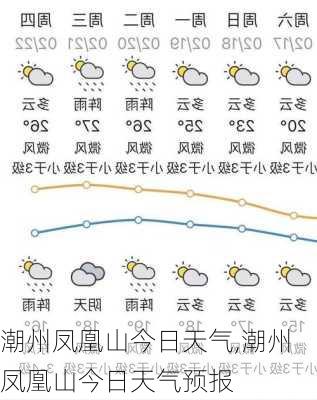 潮州凤凰山今日天气,潮州凤凰山今日天气预报