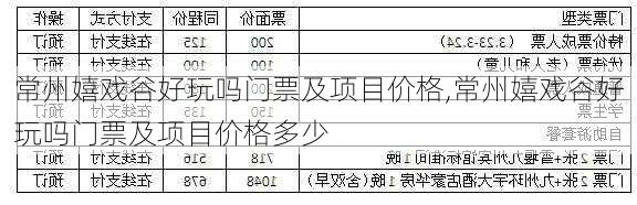 常州嬉戏谷好玩吗门票及项目价格,常州嬉戏谷好玩吗门票及项目价格多少