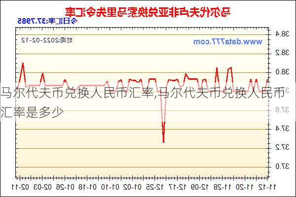 马尔代夫币兑换人民币汇率,马尔代夫币兑换人民币汇率是多少