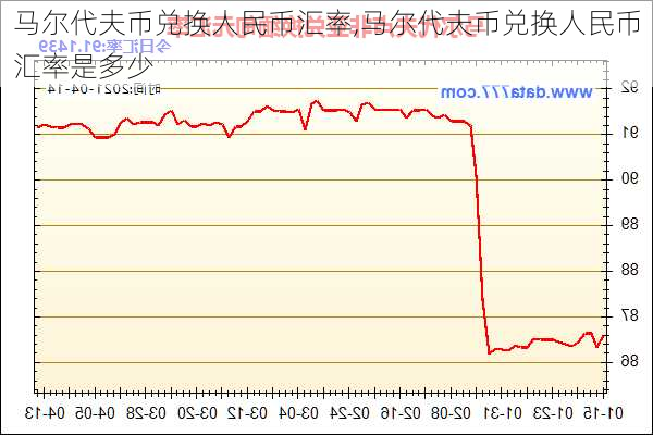 马尔代夫币兑换人民币汇率,马尔代夫币兑换人民币汇率是多少