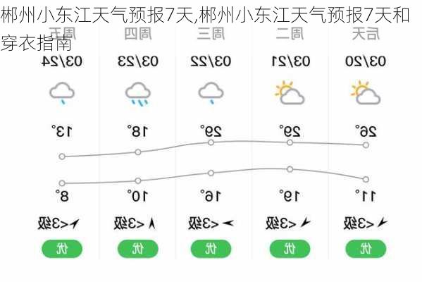 郴州小东江天气预报7天,郴州小东江天气预报7天和穿衣指南