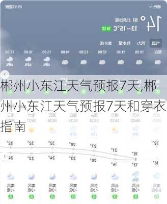 郴州小东江天气预报7天,郴州小东江天气预报7天和穿衣指南