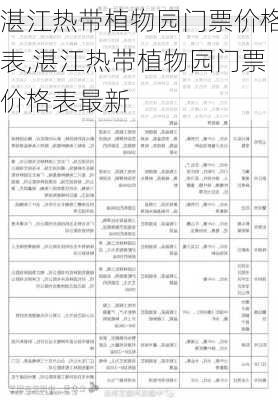 湛江热带植物园门票价格表,湛江热带植物园门票价格表最新