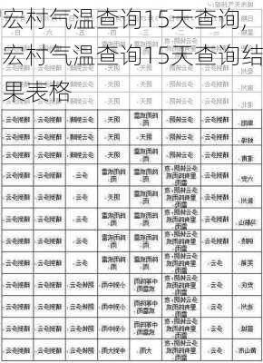 宏村气温查询15天查询,宏村气温查询15天查询结果表格