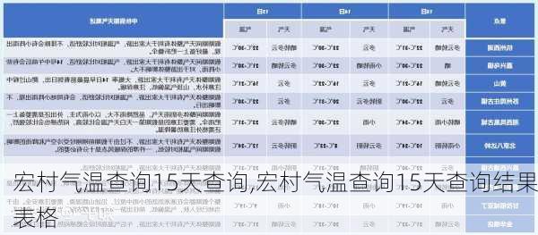 宏村气温查询15天查询,宏村气温查询15天查询结果表格