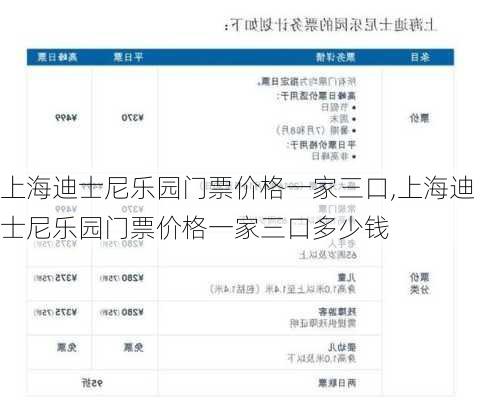 上海迪士尼乐园门票价格一家三口,上海迪士尼乐园门票价格一家三口多少钱