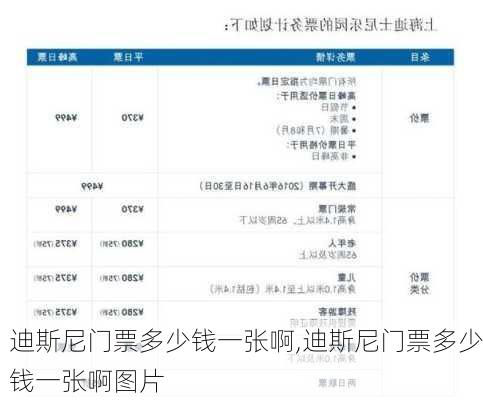 迪斯尼门票多少钱一张啊,迪斯尼门票多少钱一张啊图片