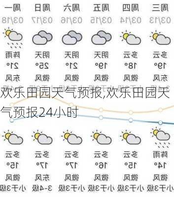 欢乐田园天气预报,欢乐田园天气预报24小时