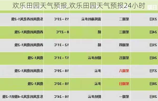 欢乐田园天气预报,欢乐田园天气预报24小时