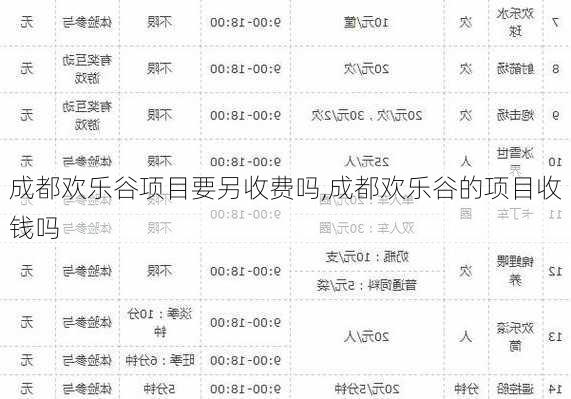 成都欢乐谷项目要另收费吗,成都欢乐谷的项目收钱吗