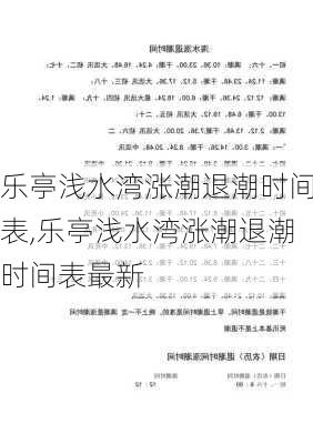 乐亭浅水湾涨潮退潮时间表,乐亭浅水湾涨潮退潮时间表最新