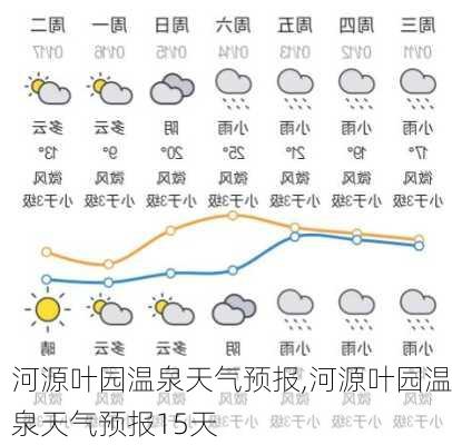 河源叶园温泉天气预报,河源叶园温泉天气预报15天