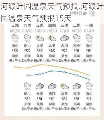 河源叶园温泉天气预报,河源叶园温泉天气预报15天