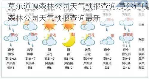 莫尔道嘎森林公园天气预报查询,莫尔道嘎森林公园天气预报查询最新