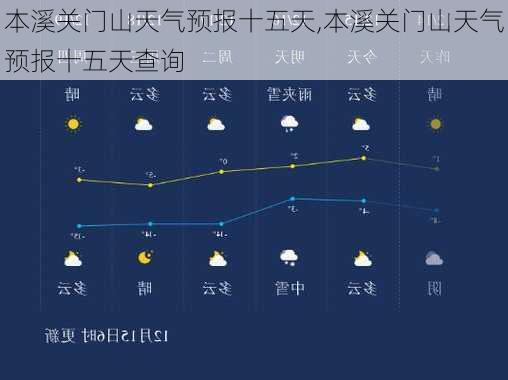 本溪关门山天气预报十五天,本溪关门山天气预报十五天查询