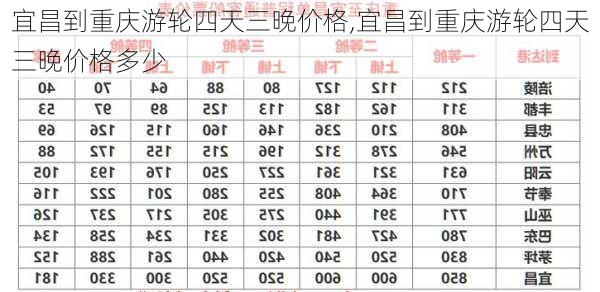 宜昌到重庆游轮四天三晚价格,宜昌到重庆游轮四天三晚价格多少