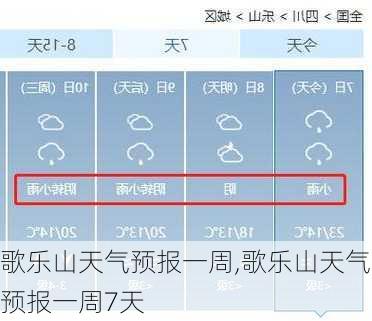 歌乐山天气预报一周,歌乐山天气预报一周7天