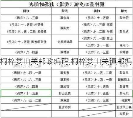 桐梓娄山关邮政编码,桐梓娄山关镇邮编