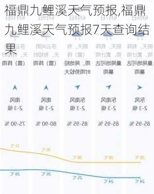 福鼎九鲤溪天气预报,福鼎九鲤溪天气预报7天查询结果