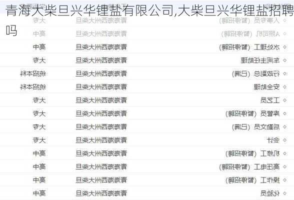 青海大柴旦兴华锂盐有限公司,大柴旦兴华锂盐招聘吗