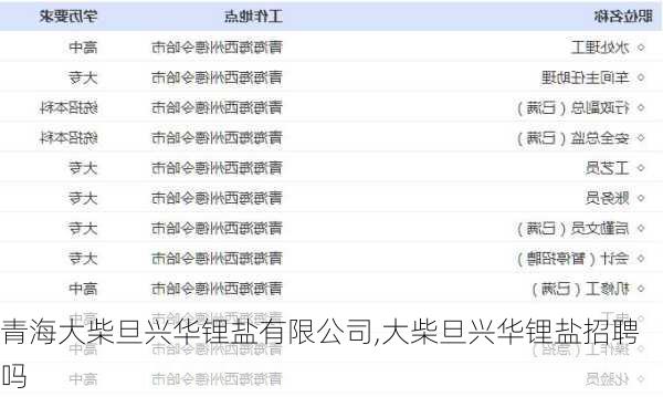 青海大柴旦兴华锂盐有限公司,大柴旦兴华锂盐招聘吗