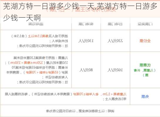 芜湖方特一日游多少钱一天,芜湖方特一日游多少钱一天啊