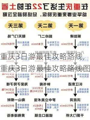 重庆3日游最佳攻略路线,重庆3日游最佳攻略路线图