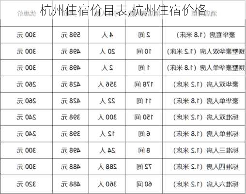 杭州住宿价目表,杭州住宿价格