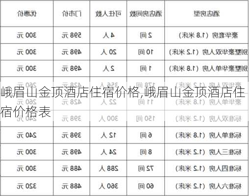 峨眉山金顶酒店住宿价格,峨眉山金顶酒店住宿价格表