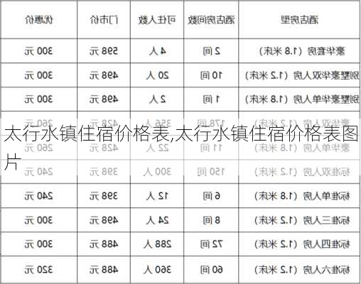 太行水镇住宿价格表,太行水镇住宿价格表图片