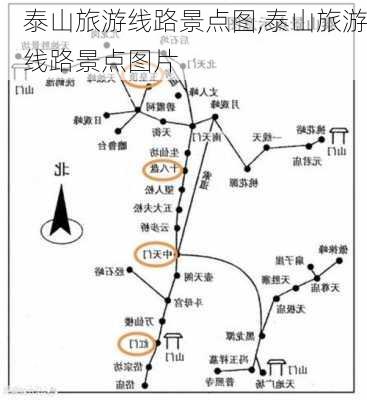 泰山旅游线路景点图,泰山旅游线路景点图片