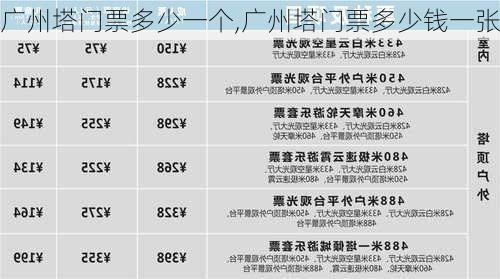 广州塔门票多少一个,广州塔门票多少钱一张