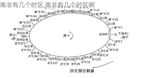 南非有几个时区,南非有几个时区啊