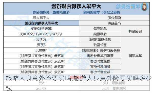 旅游人身意外险要买吗,旅游人身意外险要买吗多少钱