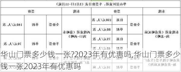 华山门票多少钱一张?2023年有优惠吗,华山门票多少钱一张2023年有优惠吗