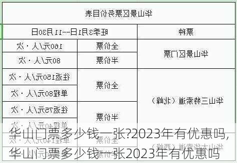 华山门票多少钱一张?2023年有优惠吗,华山门票多少钱一张2023年有优惠吗