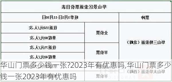 华山门票多少钱一张?2023年有优惠吗,华山门票多少钱一张2023年有优惠吗