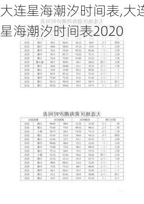 大连星海潮汐时间表,大连星海潮汐时间表2020