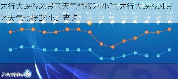 太行大峡谷风景区天气预报24小时,太行大峡谷风景区天气预报24小时查询